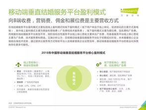 《2018年中國(guó)垂直結(jié)婚服務(wù)市場(chǎng)移動(dòng)互聯(lián)網(wǎng)案例研究報(bào)告》深度解讀 信息咨詢服務(wù)如何重塑婚慶產(chǎn)業(yè)