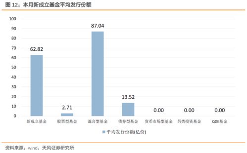 基金發行周報 新基密集登場，布局熱點板塊正當時